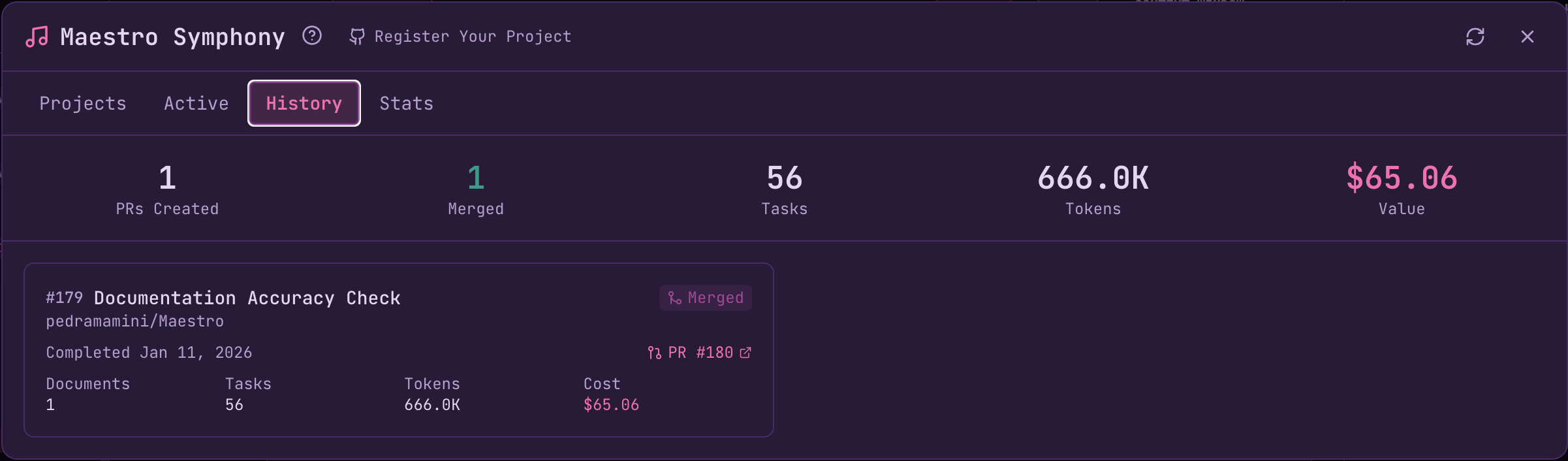 Contribution History